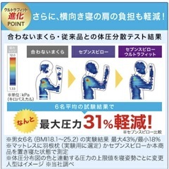 早い者勝ち！❗️トゥルースリーパー セブンスピロー 低反発枕の画像