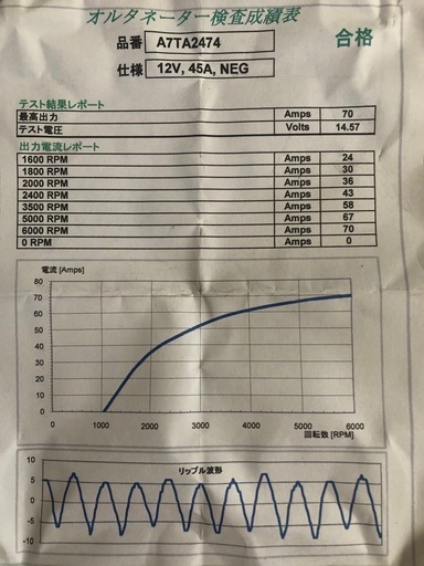 【適合車種】 マツダスクラム-スズキキャリィ DA52T -DB52T-DG52Tオルタネーター ダイナモ 【メーカー品番】 A7TA2474