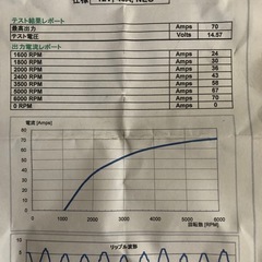 【適合車種】 マツダスクラム-スズキキャリィ DA52T -DB52T-DG52Tオルタネーター ダイナモ 【メーカー品番】 A7TA2474 の画像