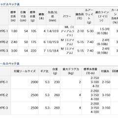 【取引中】DAIWA 釣り竿の画像