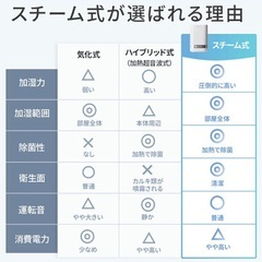 加湿器 4.0L 大容量 スチーム式加湿器 上から給水 卓上加湿器 35畳対応の画像