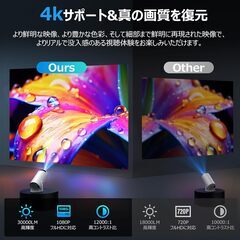 プロジェクター 家庭用 小型 270°回転 天井投影 HiFiスピーカー内蔵の画像