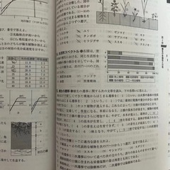 2017　セミナー 生物基礎の画像