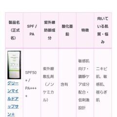 韓国コスメの日焼け止め　の画像
