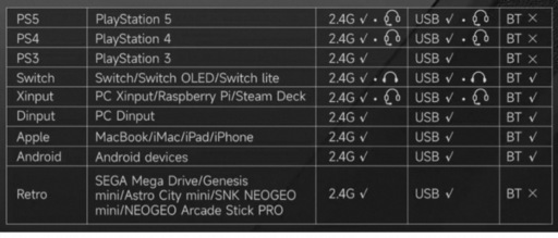 Mayflash F700 Elite アーケードコントローラー 有線/無線対応 三和電子パーツ PS5/PS4/Switch/PC/macOS/iOS/Android/SEGA/SNK 対応