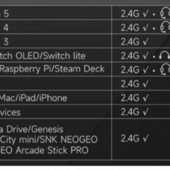 Mayflash F700 Elite アーケードコントローラー 有線/無線対応 三和電子パーツ PS5/PS4/Switch/PC/macOS/iOS/Android/SEGA/SNK 対応の画像