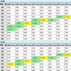 ★カーメイト★非金属チェーン★バイアスロン クイックロック B653★の画像