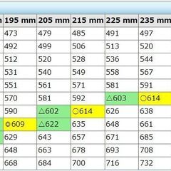 ★カーメイト★非金属チェーン★バイアスロン クイックロック B653★の画像