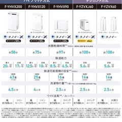 パナソニック 除湿機 F-YHVX120-W ホワイトの画像