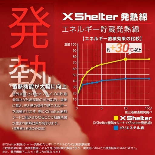 3L　エックスシェルター(R)断熱αイージスプレミアム防水防寒スーツ