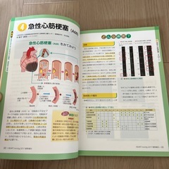 循環器の病気ずかんの画像