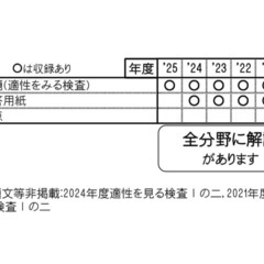 府立園部高等学校附属中学校 入学試験問題集 2026年春受験用　園部高校附属中学の画像