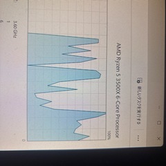 ゲーミングパソコンの画像
