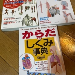 【総額5,000円分】身体・筋肉・関節辞典【美品】《マッサージ》の画像