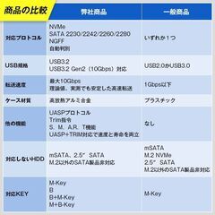 M.2 SSD 外付けケース NVMe/SATA/NGFF 対応 USB3.2 Gen2 高速転送 10Gbps UASP/TRIM 自動判別 コンパクト 軽量 パソコン テレビ 録画 データ移行 ストレージ増設の画像