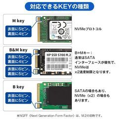 M.2 SSD 外付けケース NVMe/SATA/NGFF 対応 USB3.2 Gen2 高速転送 10Gbps UASP/TRIM 自動判別 コンパクト 軽量 パソコン テレビ 録画 データ移行 ストレージ増設の画像