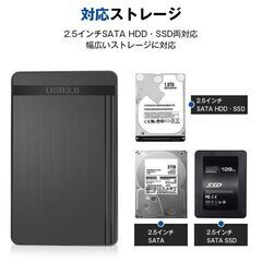 外付けハードディスクケース 2.5インチ HDD/SSD対応 USB3.0 高速転送 電源不要 薄型 軽量 ポータブル ケース 最大6TB対応 Windows Mac テレビ録画対応 簡単装着の画像