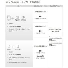 microSDカード 256GB マイクロSDXC Class10 高速 大容量 TFカード マイクロSDカード ドライブレコーダー 防犯カメラ スマホ ゲーム Switch ドローン 録画 保存の画像