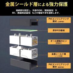 LANケーブル ギガビット 1Gbps 対応 コネクタ 20個セット 中継 延長 RJ45 8P8C ノイズ対策 高速 安定 通信 イーサネット ケーブル CAT5 CAT6 CAT7 互換 アダプタの画像