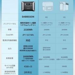 新品未使用　ポータブルポータブル電源 ダブソン DBS2300Plus 2330Whの画像