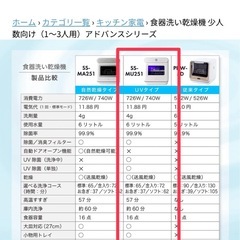 食洗機　ほぼ未使用　の画像