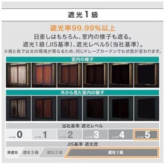 ニトリ遮光1級・遮熱・保温・遮音カーテン(RD120 ベージュ 100X178X2) の画像