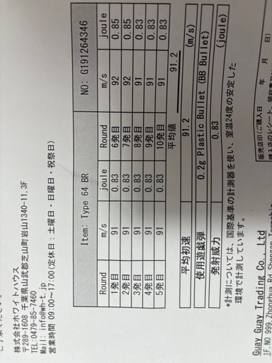 G&G ARMAMENT Type 64 BR 64式小銃