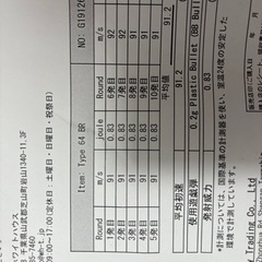 G&G ARMAMENT Type 64 BR 64式小銃の画像