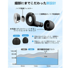 🔇【新品未使用】睡眠用耳栓 Dacon 完全遮音 55dB低減 ノイズキャンセリング シリコン 洗える 安眠 快眠 いびき対策 旅行 勉強 作業用の画像
