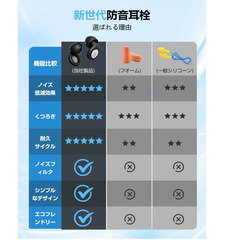 🔇【新品未使用】睡眠用耳栓 Dacon 完全遮音 55dB低減 ノイズキャンセリング シリコン 洗える 安眠 快眠 いびき対策 旅行 勉強 作業用の画像