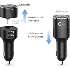 FMトランスミッターの画像