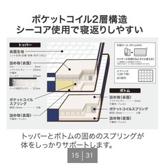 ニトリ シングルマットレス NスリープハードH3の画像