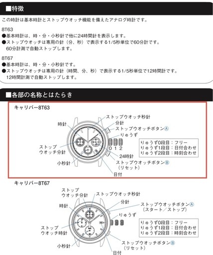 腕時計 SEIKO 黒 メンズ腕時計