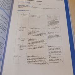 【無料】英語文法 テキスト 教師用 Grammar for English Language Teachers – Martin Parrottの画像