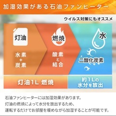 石油ファンヒーター G32シリーズの画像