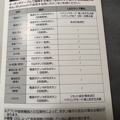 ワイヤレスヘッドホン　じゅうで充電式の画像