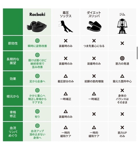 RacbakiイージーサンダルMサイズ