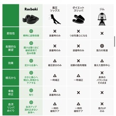 RacbakiイージーサンダルMサイズの画像
