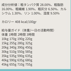 スペイン産ドッグフード　大粒の画像