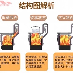 暖房用の薪ストーブ 薪ストーブ の画像