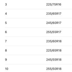 【非金属タイヤチェーン】 イエティー (スノーネット) 6291WD ☆未使用品☆ JASAA認定品☆     チェーン規制・冬用タイヤ規制対応の画像