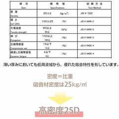 【お得！総額:約15,000円】吸音材15枚セット(50×50cm 厚み5cm)の画像