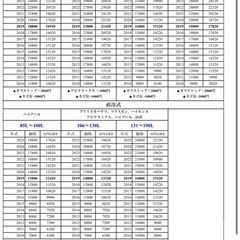 配達可【冷蔵庫】【ヤマダセレクト】156L 2022年★6ヶ月保証★クリーニング済み【管理番号12912】の画像