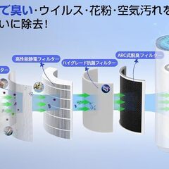 新品未開封】空気清浄機 2025革新版フィルター 脱臭強化 360°強力浄化 小型の画像
