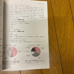 社会あはき学の画像