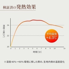 ⭐️足元から全身ぽかぽか⭐️レッグウォーマー／グレー／温活／冷え対策⭐️新品未使用の画像