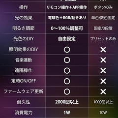 ストリングライト カラフル LED 27m 40球 USB給電 IP65防水の画像