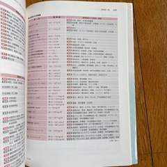 臨床医学各論の画像