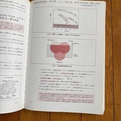 臨床医学各論の画像
