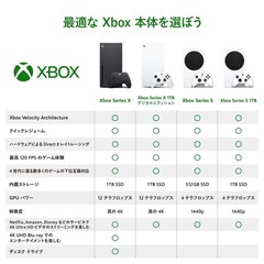 新品‼️Xbox Series X 1TB デジタル版 2)Series X：ホワイトの画像